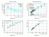 Figure 7 - Examples of skin growth kinetics for different processes [23][25][26][10]