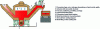 Figure 2 - Cross-section of an automatic die-casting furnace (source: ABP Induction)