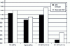 Figure 15 - Mechanical strength, yield strength and impact values at 20°C and -40°C in the transverse direction for 32CrMoV12-9 low-alloy steel rolled into 50 mm diameter bar after heat treatment 920°C/1h/Oil + 625°C/2h/Air (Credit Aubert & Duval).