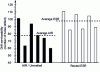 Figure 16 - Service life of M2 high-speed steel drills as a function of processing method