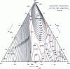 Figure 17 - Liquidus layer of the CaF2 – CaO – Al2O3 system (MTDATA software) (Credit Aubert & Duval)