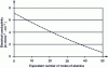 Figure 18 - Evolution of the electrical conductivity of ESR CaF2-based slag as a function of the equivalent number of moles of alumina (...