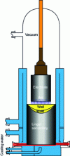 Figure 2 - Vacuum arc remelting furnace (VAR process) (Credit: Aubert & Duval)