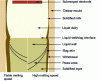 Figure 20 - Schematic illustration of slag skin thickness variation as a function of melting speed