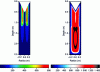 Figure 24 - Local ingot solidification conditions (Ni-based superalloy, slag 70% CaF2-15% CaO-15% Al2O3) – Rayleigh criterion (left); TLS (s) (right)