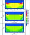 Figure 30 - Calculation of the power density dissipated by the Joule effect in slag, as a function of its electrical conductivity