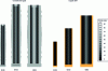 Figure 5 - Local solidification time maps for conventional (THERCAST®) and ESR (SOLECS) ingots (low-alloy steel) (Credit Aubert & Duval)