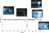Figure 12 - Example of the electrical signature of a drip-short, with synchronized video acquisition (Framatome)