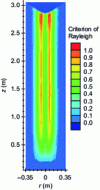 Figure 21 - Simulation of a 300 M steel reflow (Aubert & Duval) – Calculation of the Rayleigh criterion in a form proposed by Auburtin [64].