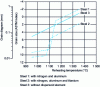 Figure 10 - Changes in austenitic grain size as a function of reheating temperature