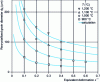 Figure 15 - Effect of strain and temperature on recrystallized grain size