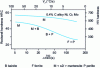 Figure 19 - Hardenability diagrams for a high-hardenability steel containing 0.4% C alloyed with Ni, Cr, Mo, and for a low-hardenability steel with 0.2% C and 1.3% Mn