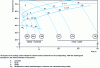 Figure 20 - Example of a TRC diagram for a steel with 0.38% C and 0.70% Mn