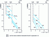 Figure 8 - Examples of solubility product variation as a function of temperature (from [4])