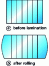 Figure 11 - Transverse deformation