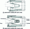 Figure 13 - Screwdriver" coupling sleeve