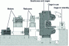 Figure 6 - Kocks block. C technology