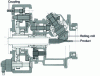 Figure 9 - Principle of a planetary cage