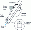 Figure 12 - Infrared thermography. Schematic diagram