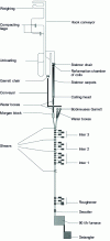 Figure 32 - Monovein wire train