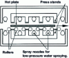 Figure 14 - Diagram of a water quenching press for heavy plates