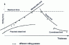 Figure 9 - Typical rolling patterns