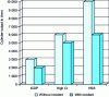 Figure 11 - Cylinder efficiency