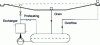 Figure 11 - Acid circuit in a pickling tank: heating by circulating the bath through an exchanger