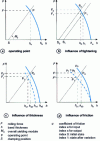 Figure 16 - Sims diagram