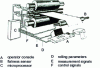 Figure 23 - Flatness control