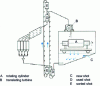 Figure 25 - Schematic diagram of a shot-blasting system