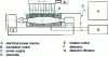 Figure 26 - Schematic diagram of an EDM machine