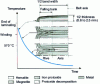 Figure 6 - Differences between axis and edge scaling on hot-rolled strips