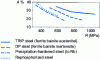 Figure 21 - Mechanical properties of HR steels [20]