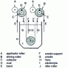 Figure 3 - Electrolytic strip treatment: equipped vertical tank