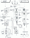 Figure 1 - Powder metallurgy sectors