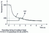 Figure 13 - Example of magnetic analysis