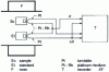 Figure 2 - Differential thermal analysis