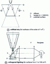 Figure 46 - Brightfield macroscopy illumination