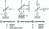 Figure 47 - Illumination systems for optical microscopy