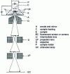 Figure 55 - Photoemission electron microscope