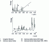 Figure 58 - Spectral emulsions from common lamps