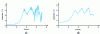 Figure 12 - Example of the signal produced by the device. (a) raw signal. (b) pseudo-smoothed signal