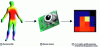 Figure 4 - Thermal drop sensor