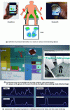 Figure 12 - Sensors dedicated to home assistance