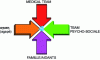 Figure 34 - Social network of family and technological caregivers, medical and paramedical team, psychosocial team and friends (Agapé)