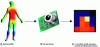 Figure 4 - Thermal drop sensor