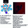 Figure 5 - Why red photons are more efficiently detected than blue ones (photo by the authors)