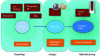 Figure 7 - Structuring the digital chain and flow associated with iLumens