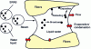 Figure 11 - Diagram of SARS virus transfer in the mask [14].